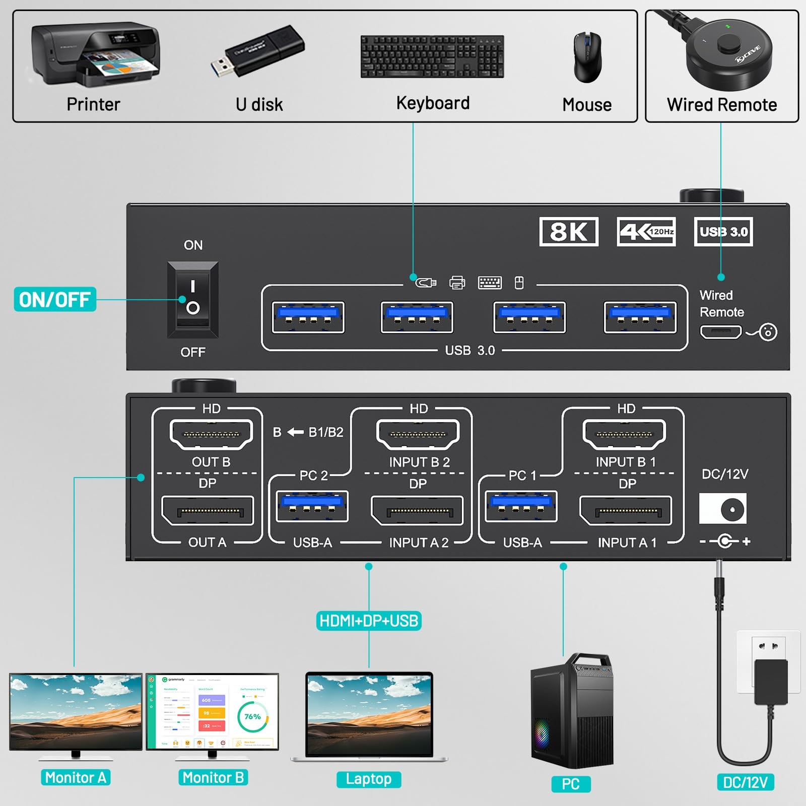 Commutateur KVM 2 PC 2 Écrans 4K 144Hz HDMI DP Noir