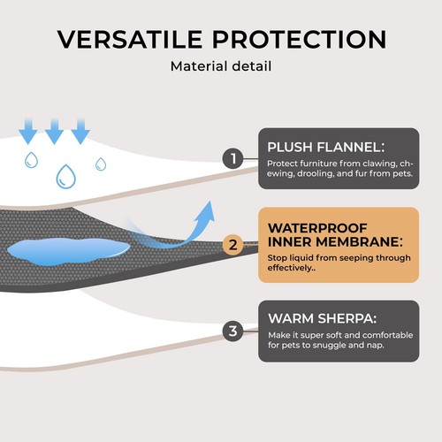 Waterproof Pet Blankets, Liquid Pee Proof Dog Blanket for Sofa Bed Couch, Rev... - Picture 3 of 6