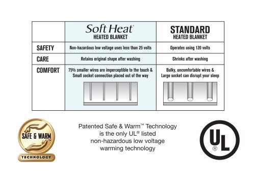 Perfect Fit SoftHeat | Smart Heated Electric Mattress Pad with Safe u0026amp;  Warm Lo... | eBay