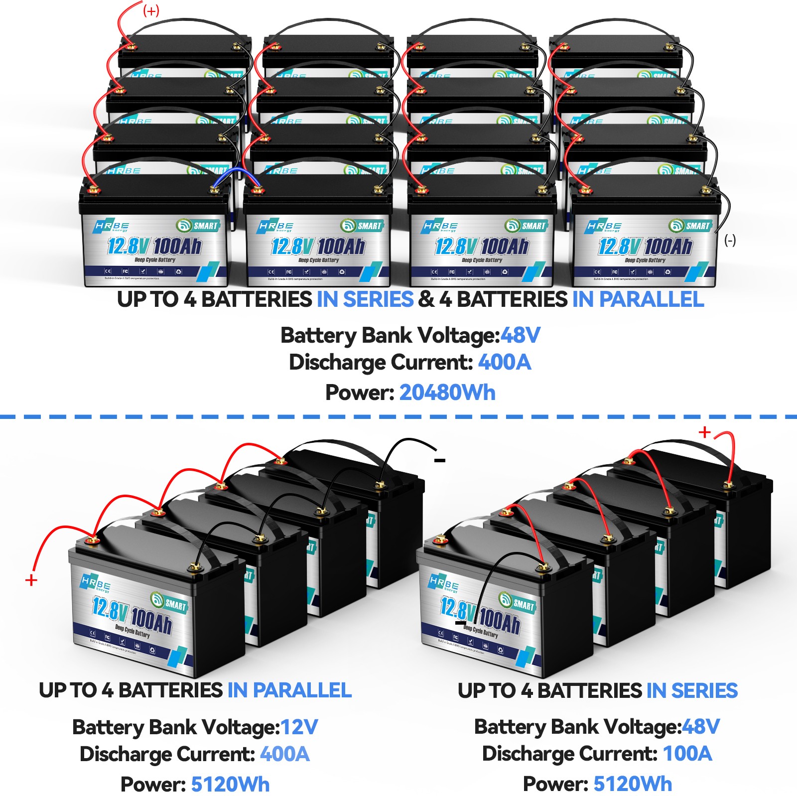 12V 100Ah LiFePO4 Lithium Battery Bluetooth monitoring For RV Solar Marine Panel