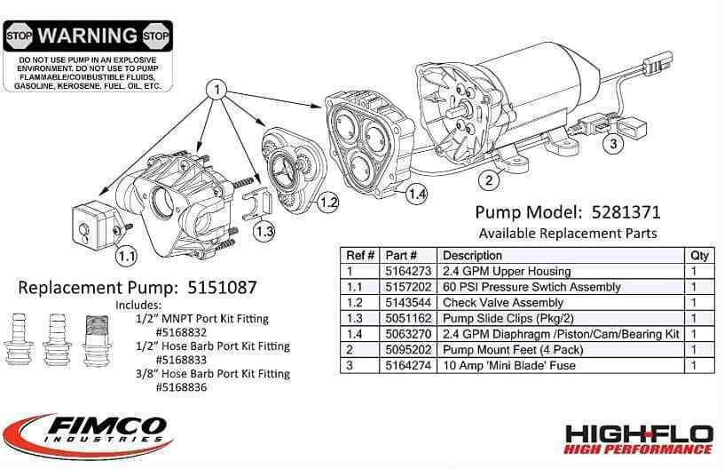 New Fimco 12 Volt 2.4 Gpm High-Flo Pump 02100907A 5275703