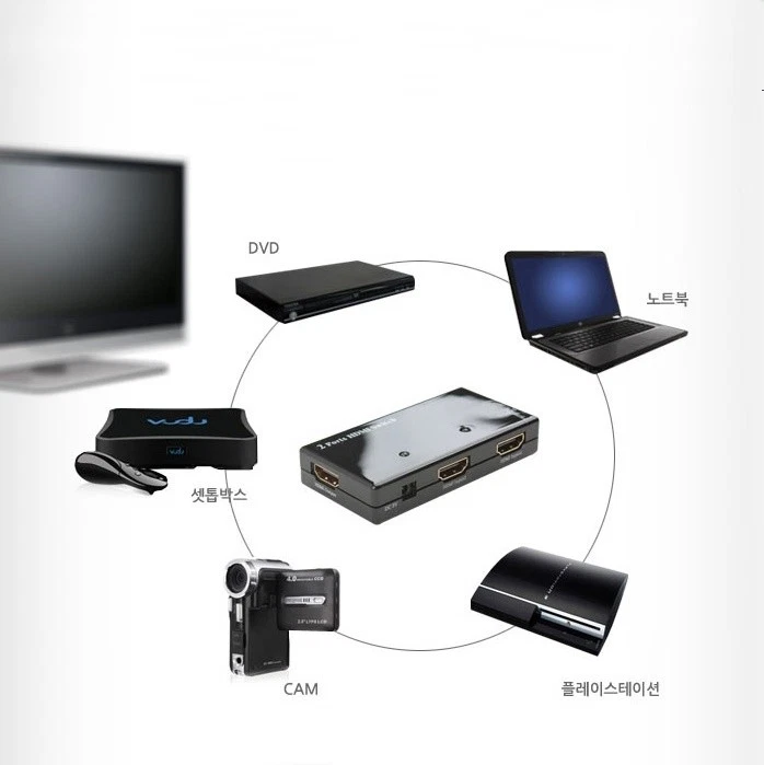 HDMI ver 1.3b selector HDCP High definition HDMI 2_in, 1_out selector - Image 3 of 4