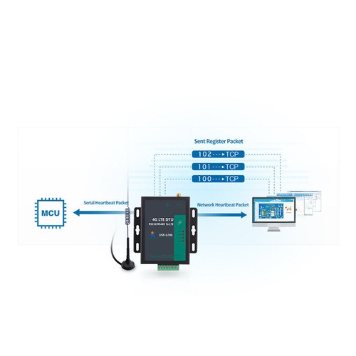 USR-G786 LTE 4G Modem RS232/RS485 Electrical with Modbus RTU to TCP - Picture 7 of 11