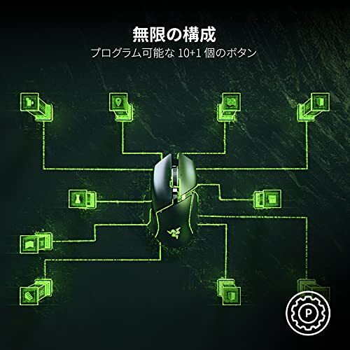 Razer Basilisk V3 USB 26000DPI Razer HyperScroll RZ01-04000100-R3M1 New - Picture 2 of 7