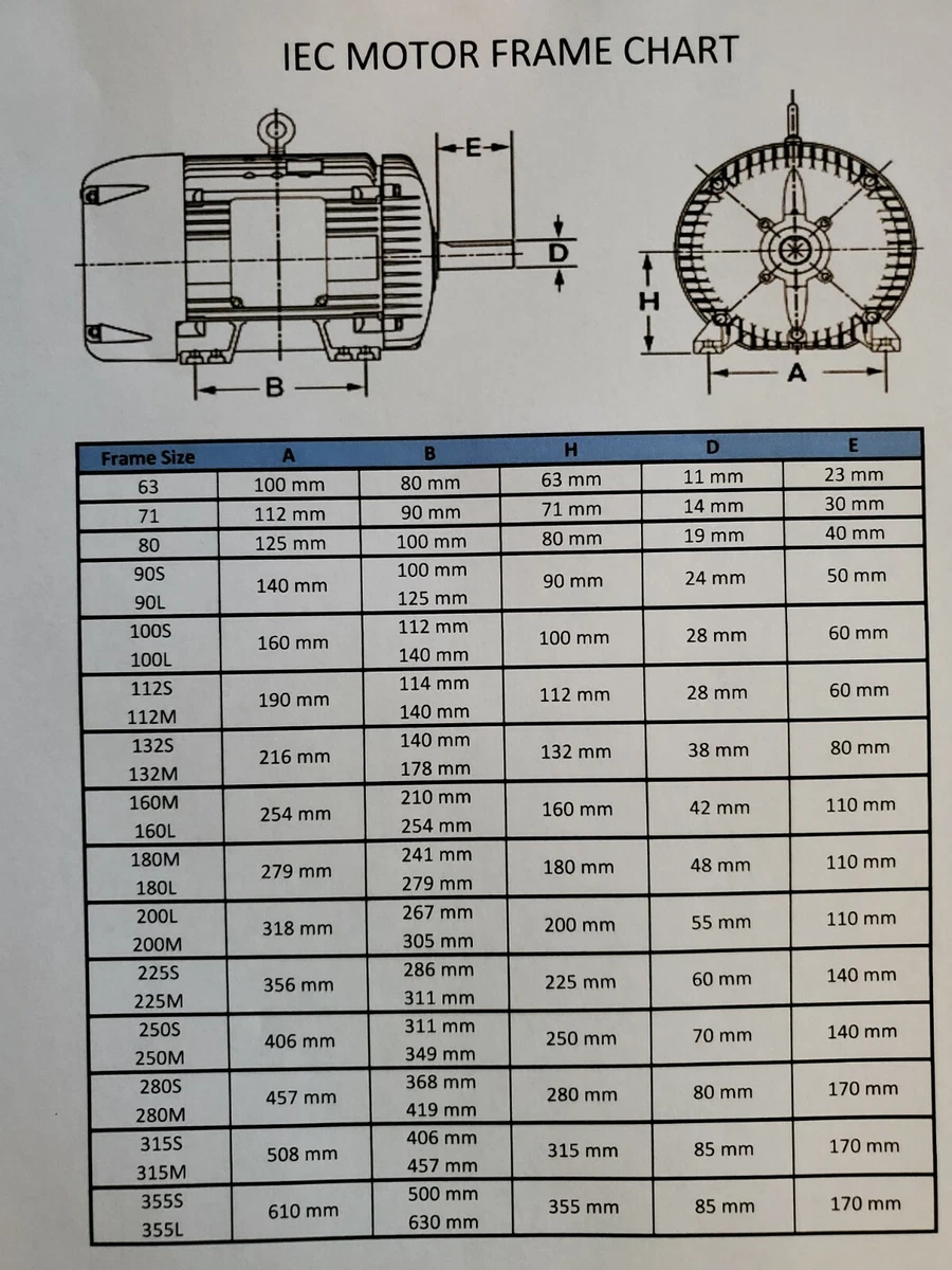 Iec Motor Frame Size Chart Motor Informations