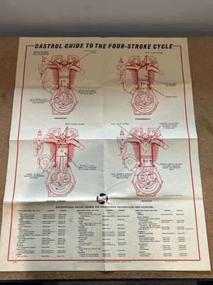 ORIGINAL CASTROL LEITFADEN ZUM VIERTAKT-ZYKLUS POSTER ED.2 - KOSTENLOSER VERSAND IN UK!!