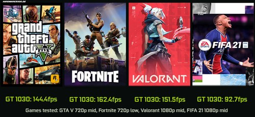 Windows 11 GAMING PC AMD RYZEN 7 4700S 16GB GDDR6 GT1030 2GB 512GB SSD Computer - Bild 2 von 12