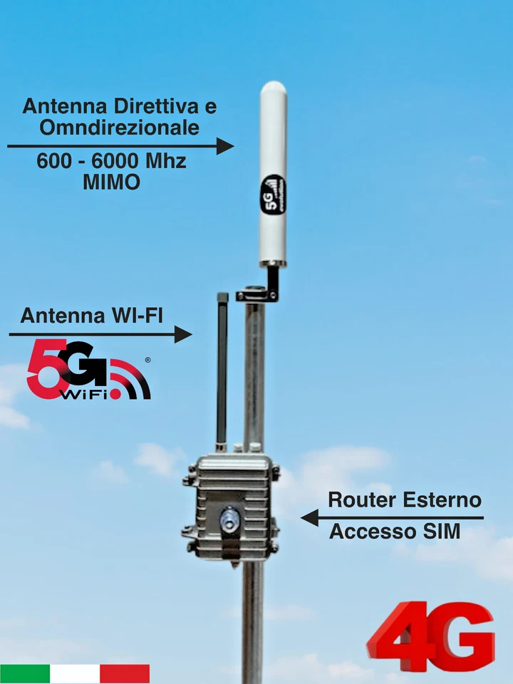 Antenna SuperDirettiva-Omnd+Router 4GxSIM Cat.4 600 Mbps+TIM-HUB 2000 Mbps WI-FI - Immagine 2 di 4