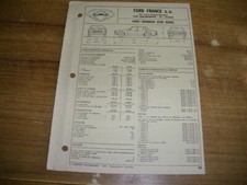 Revue technique Ford GRANADA