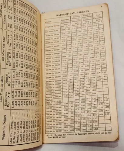 Railway Employees 1950 Personal Annual Time Recording Book Fort Wayne Indiana  - Bild 4 von 9