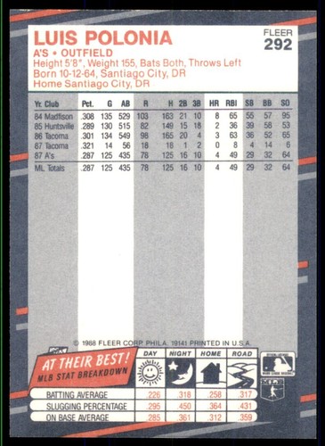 1988 Fleer #292 Luis Polonia Rookie - Bild 4 von 4