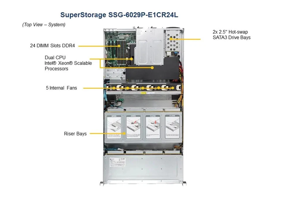 Supermicro SSG-6029P-E1CR24L 2x Xeon Gold 6130 192GB RAM 24x 3.5" Bay 2U Server - Image 2 of 4