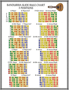 Bandurria Chord Chart