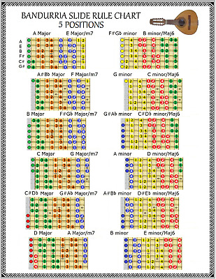 Gcf Chart