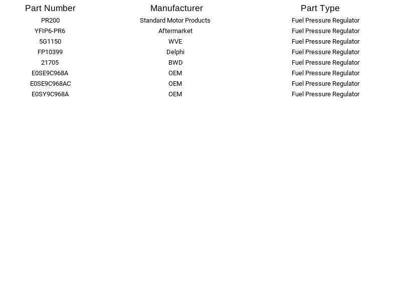Regulador de presión de combustible de repuesto YFIP6-PR6 para Ford Lincoln Mercury LTD 80-93 Foto 3 de 4