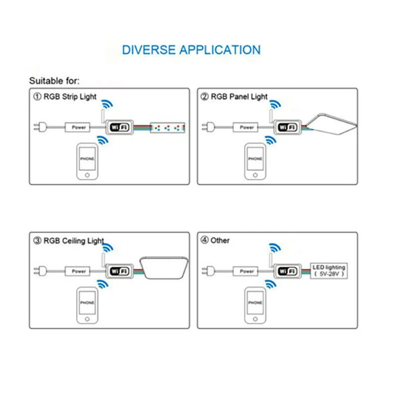 WiFi Smart RGB LED Strip Lamp Phone Controller For Google  Home APP Control - Image 4 of 4