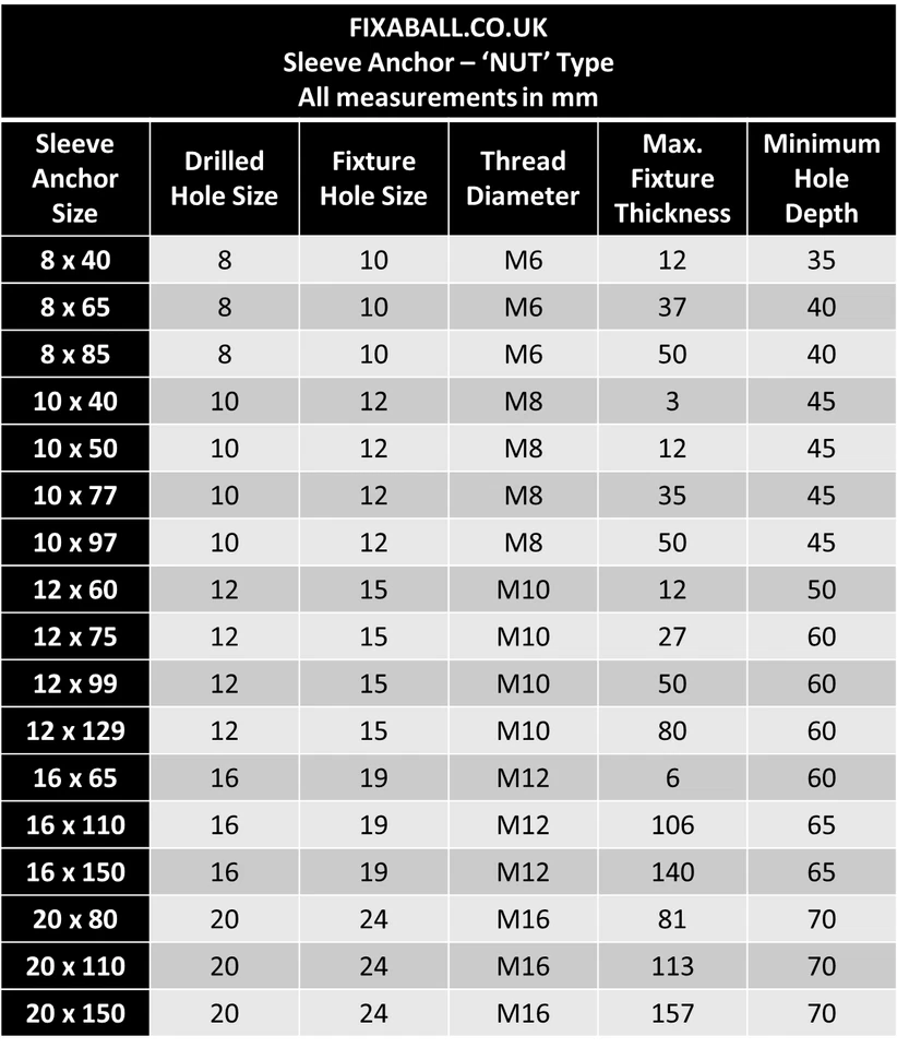 12mm Sleeve Masonry Anchors ZYP Nut Type - image 4 of 4