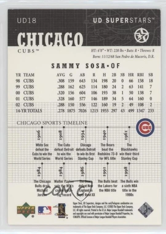 2002-03 Upper Deck UD Superstars Spokesmen Black /250 Sammy Sosa #UD18 - Image 2 of 2