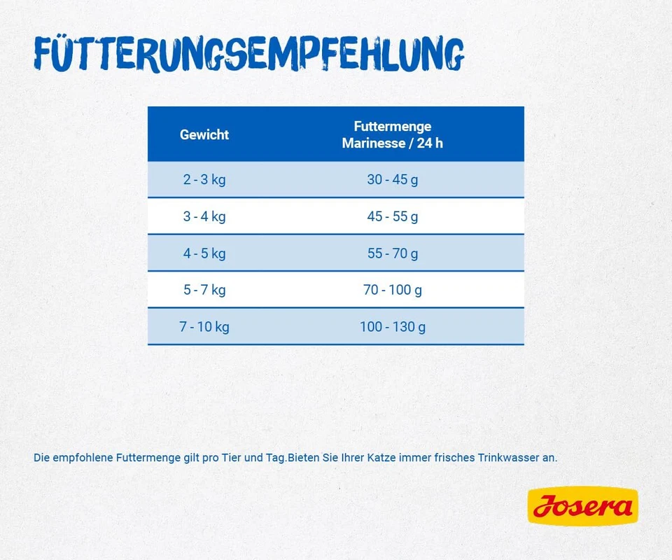 Marinesse 1 x 10 kg | Adult | Premium Trockenfutter für ausgewachsene allergi... - Bild 3 von 4