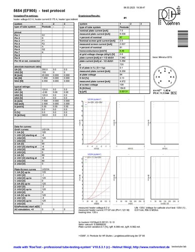 5654/6AK5/CV4010 TUBO PENTODO PHILIPS PROBADO CON ROETEST V10 NUEVO EN CAJA QTY-1 - Imagen 7 de 7
