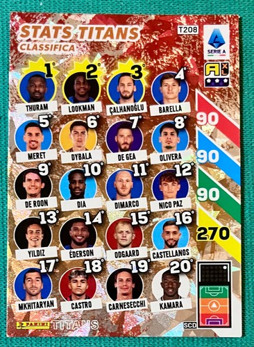 TITANS ADRENALYN XL CALCIATORI 2025 NUOVE FIRME - STATS TITAN - CARD A SCELTA - 第 28/43 張圖片