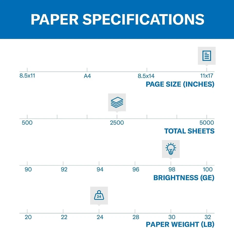 Sustainable 24lb Laser Print Paper - 11x17, 2500 Sheets - Image 4 of 4