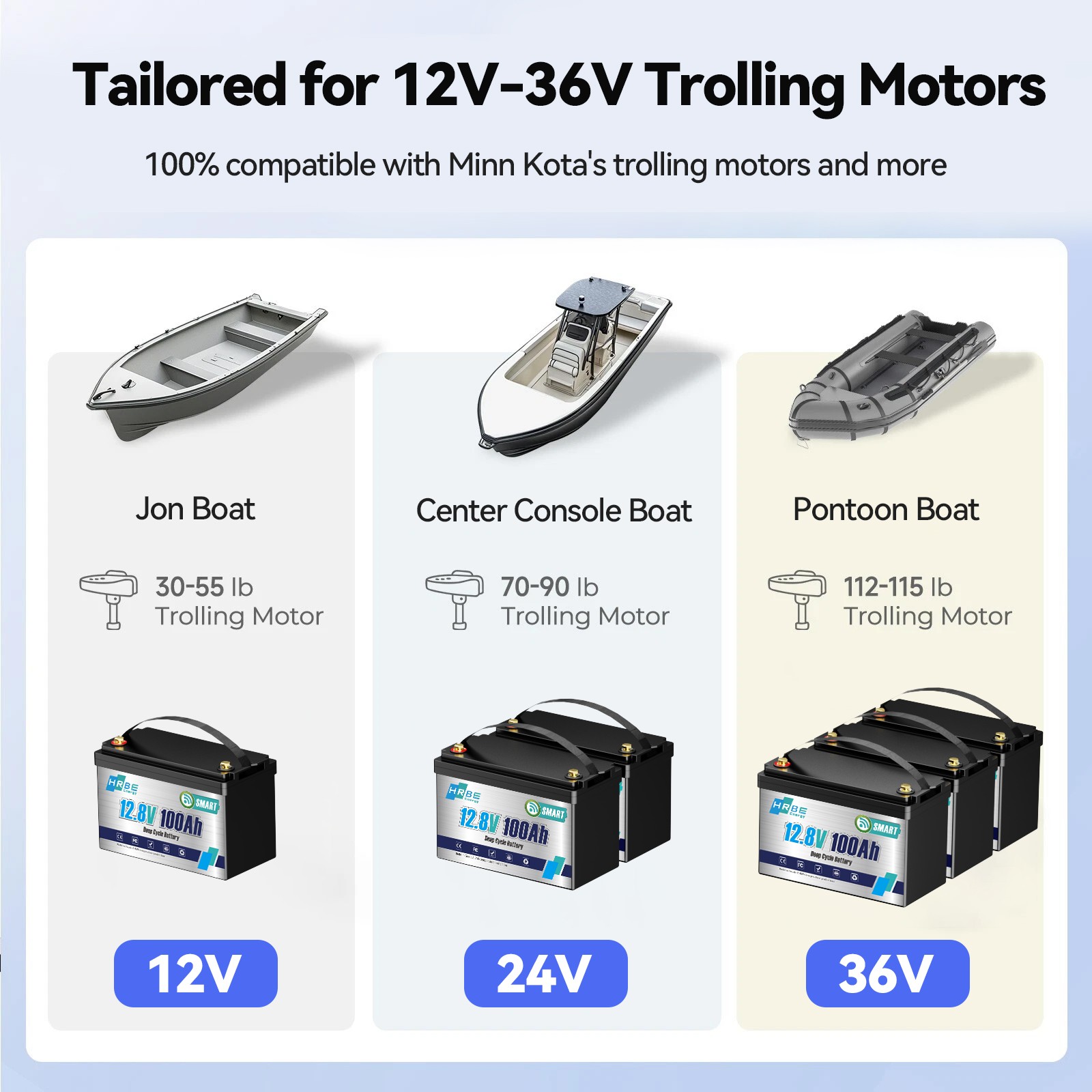 12V 100Ah LiFePO4 Lithium Battery Bluetooth monitoring For RV Solar Marine Panel