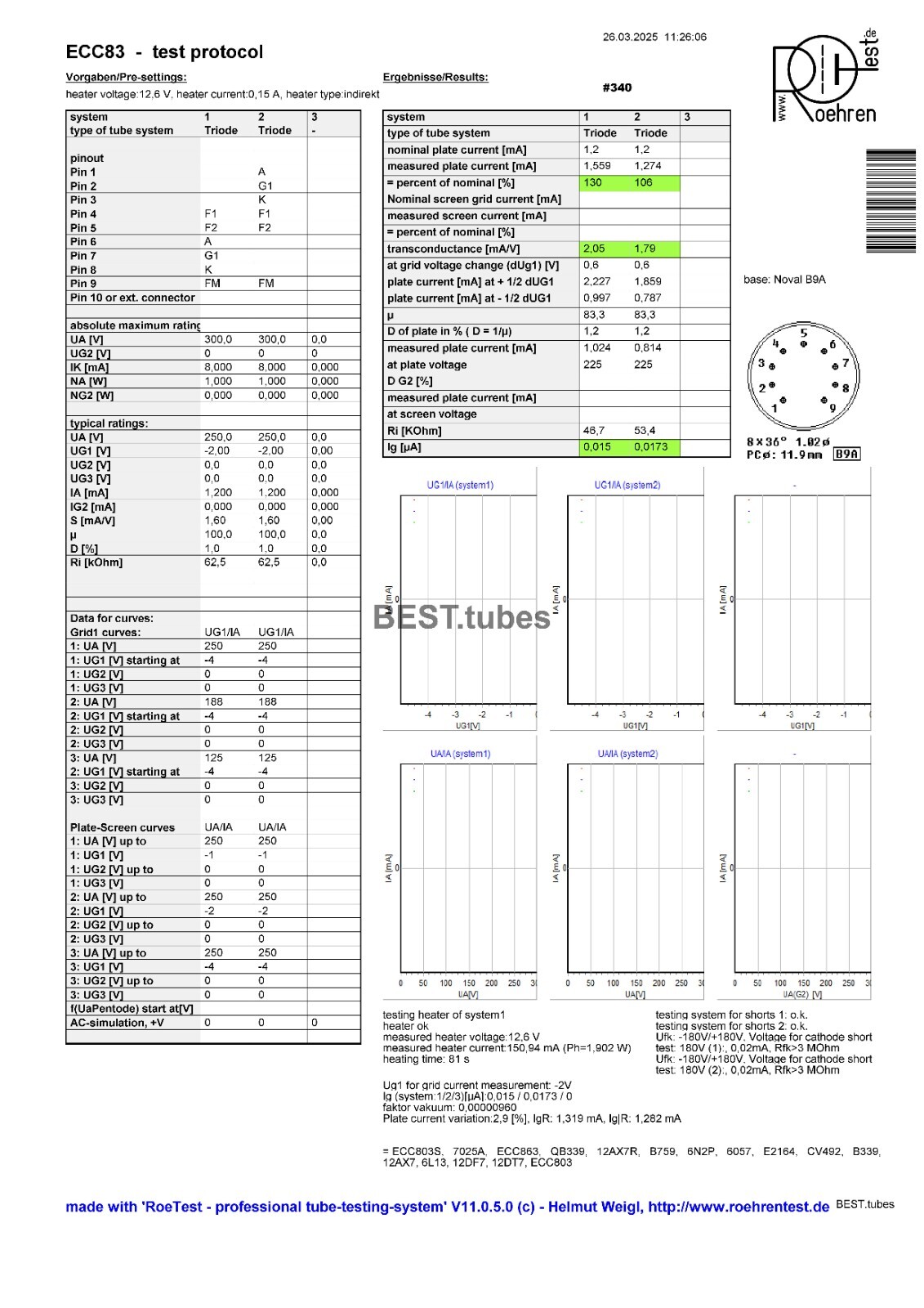 Tungsram ECC83 12AX7 tube, NOS NIB, NEW, made in Hungary, matched pair