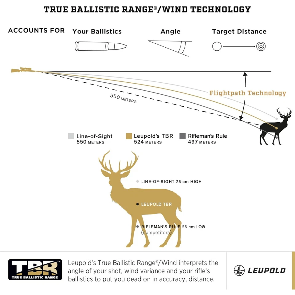 Leupold, RX-1400i TBR/W Gen 2 con trayectoria de vuelo Foto 3 de 4