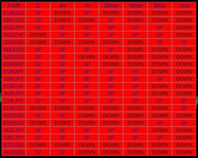      MT4 Multi-Pair  Trend Scanner - 20 FX Pairs, 7 Timeframes, SMA Signals!
