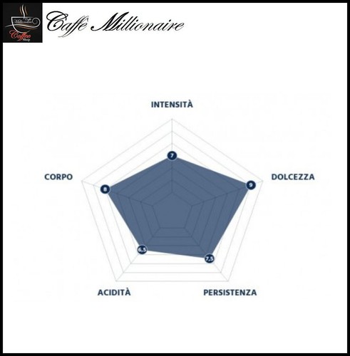 90 Coffee Capsules Borbone Miscela Oro Compatible With Dolce Gusto Nescafe - Picture 7 of 22