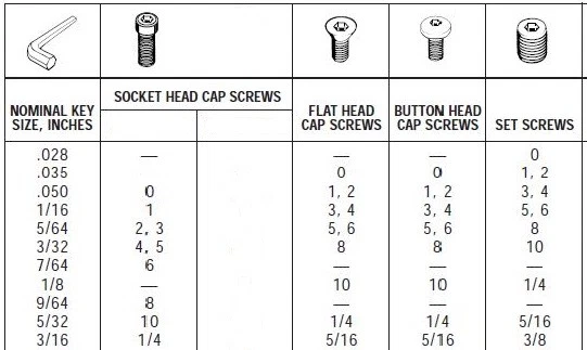Bondhus 3704 Ball Driver 5/64" Extra Long (Allen Key Tools) RC Tool plus magnet - Image 3 of 4