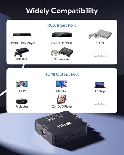 RCA to HDMI,AV to HDMI Converter, 1080P Mini RCA Composite CVBS Video Aud - Picture 4 of 6