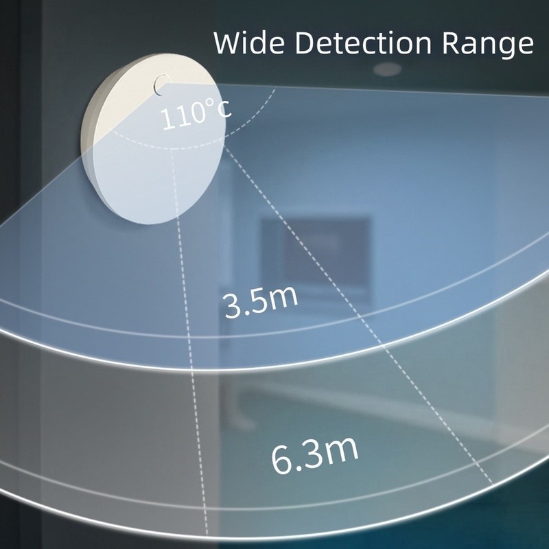 For Tuya WiFi 24G Millimeterwave Human Presence Sensor for Zigbee Sensor Switch