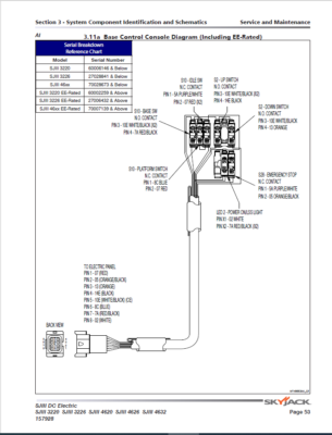 Skyjack 3220 3226 4620 4626 4632 SJIII DC Electric Scissors