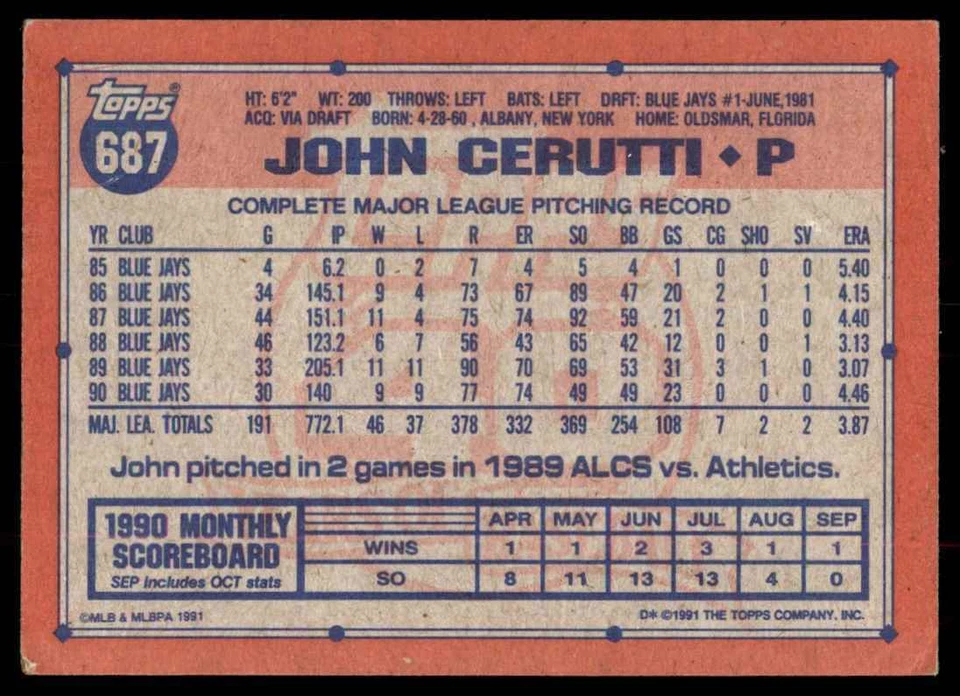 1991 Topps John Cerutti Toronto Blue Jays #687 - Image 2 of 2