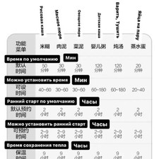 Baby Food Maker/ Blender for Baby Porridge  Puree, Slightly Used Official