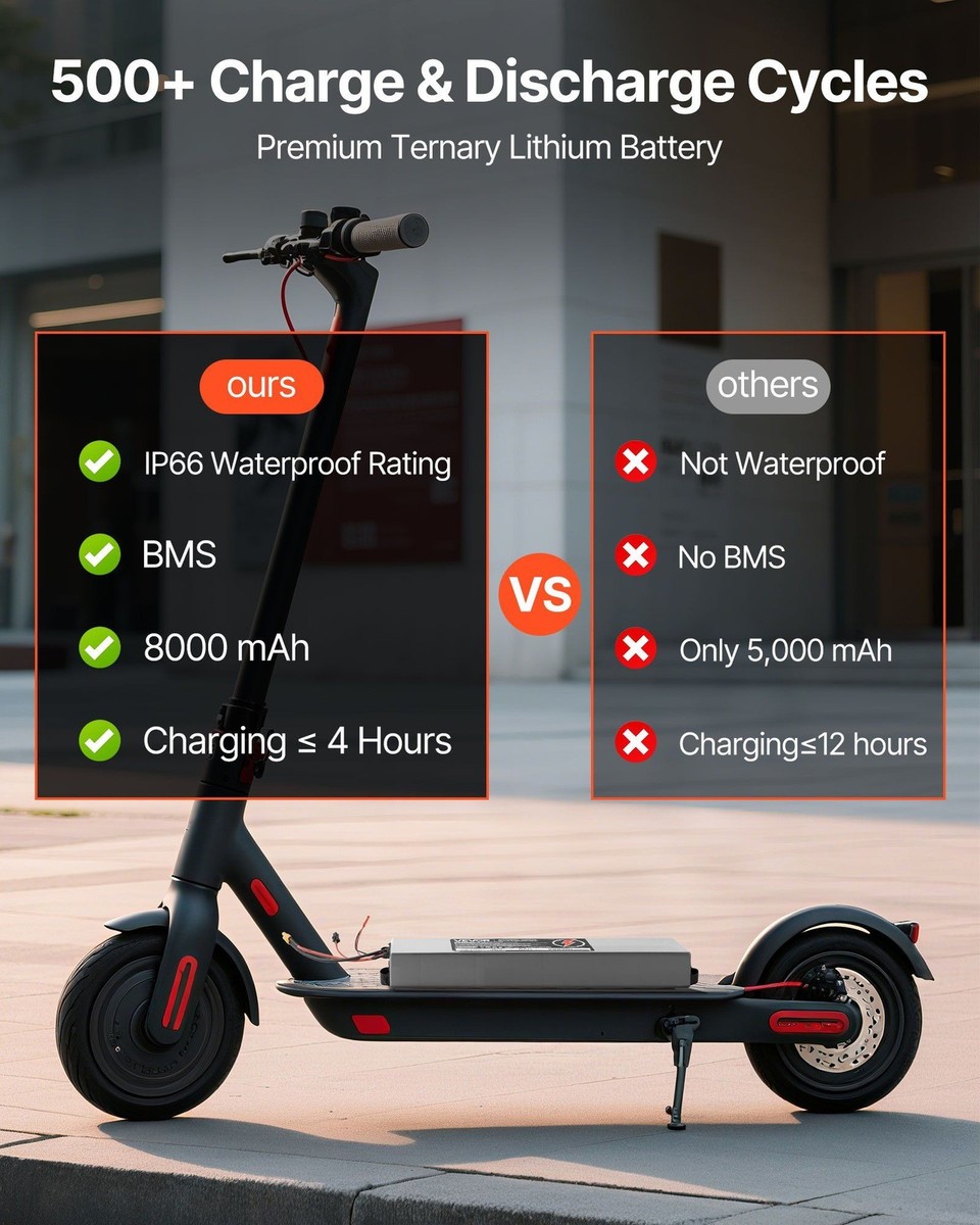 36V 8Ah Lithium Scooter Battery for M365 Imitation, 1440W, 30A BMS