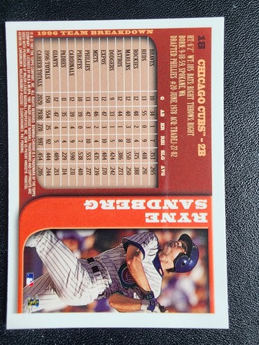 RYAN SANDBERG 1997 BOWMAN CHROME #18 CHICAGO CUBS MLB BASEBALL - Picture 2 of 2