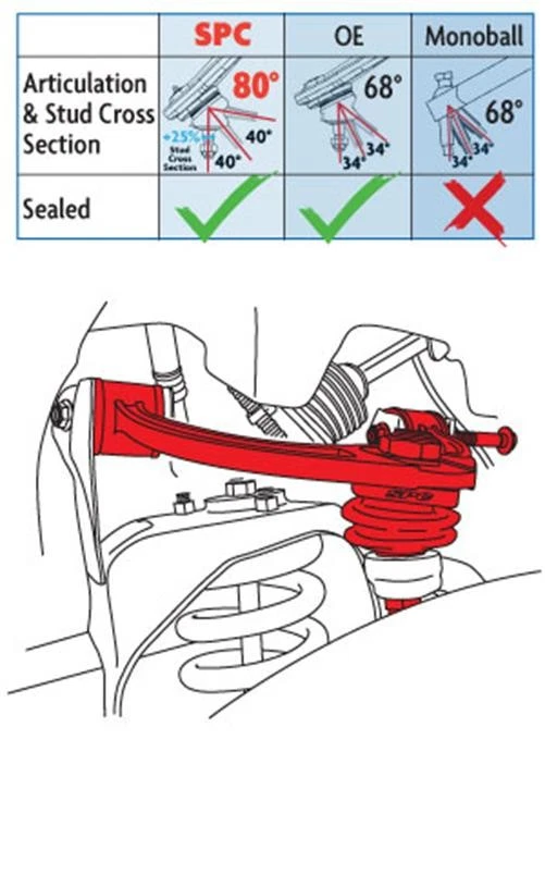 SPC Adjustable Control Arms Fits Nissan 05-23 Frontier/Pathfinder/Xterra 25540 - Image 3 of 4