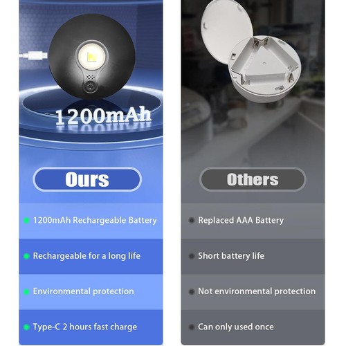 6PCS LED Magnetism Under Cabinet Closet Light USB Rechargeable Kitchen Lamp - Picture 10 of 17