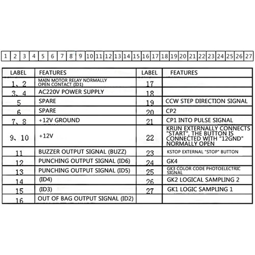 Controlador de posición de máquina para hacer bolsas BJ-2003A actualización GD2008 control digital - Imagen 4 de 14