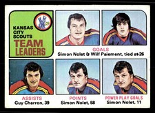 1975-76 Topps Kansas City Scouts Team Leaders #319
