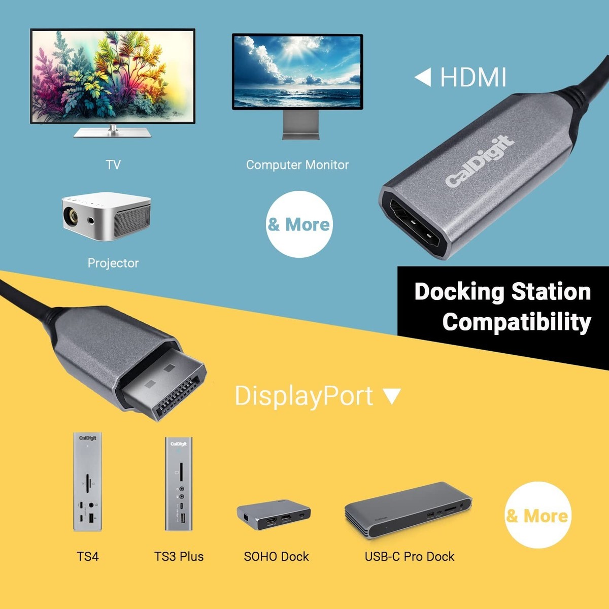 CalDigit DisplayPort 2.0 to HDMI 2.1 (DP to HDMI) Active Adapter
