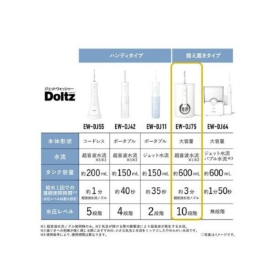 Panasonic EW-DJ75-W Jet Washer Doltz Ultrasonic Water Flosser