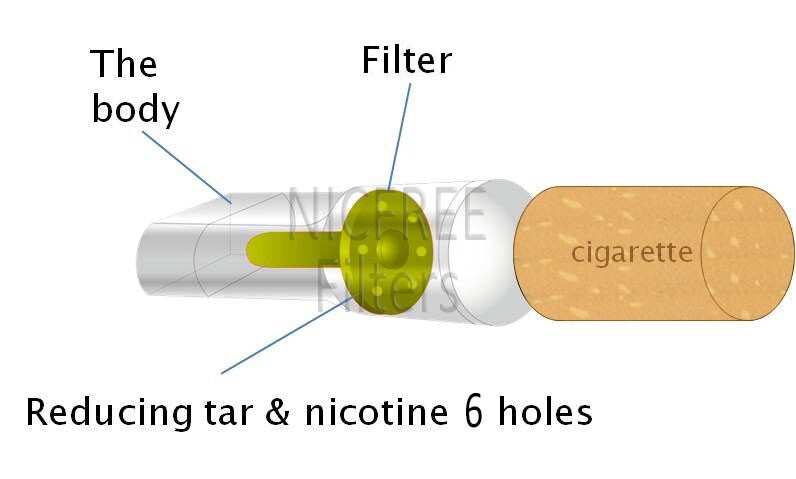 menthol vs tobacco cigarettes Menthol and Flavored Tobacco Products