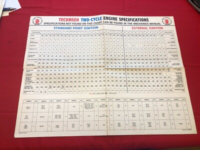 OEM Tecumseh Two Cycle Engine Specifications Form No. 695037