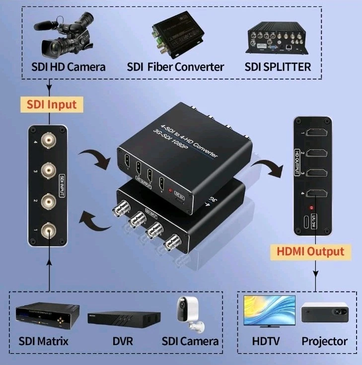 SDI to HDMI Video Converter, 4 SDI Input and 4 HDMI Output 4 in 4 Out 1080p@60Hz - Image 2 of 4