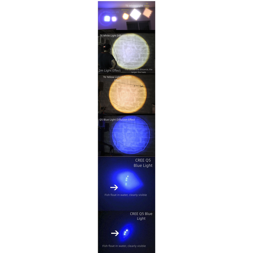 Doppia Obiettivo Fisheye per Faro LED T6 Messa a fuoco regolabile per avventure all'aperto - Foto 14 di 42