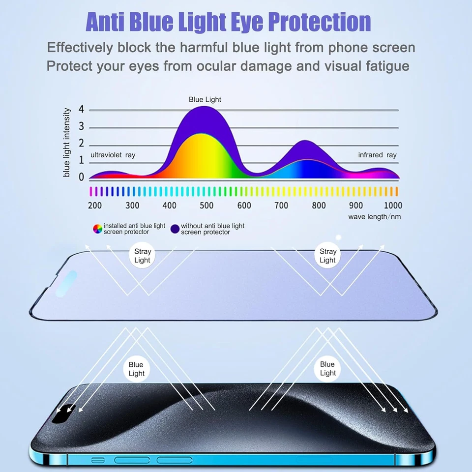 Protector de pantalla de vidrio templado anti-luz azul para iPhone 11/12/13/14/15/16/17 Foto 4 de 4